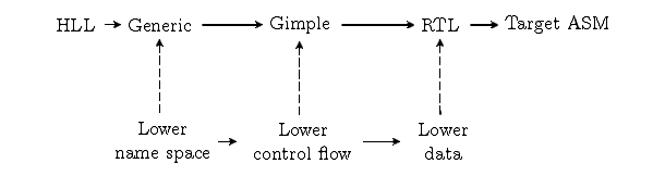 abstraction-gap-and-gcc-phases.png