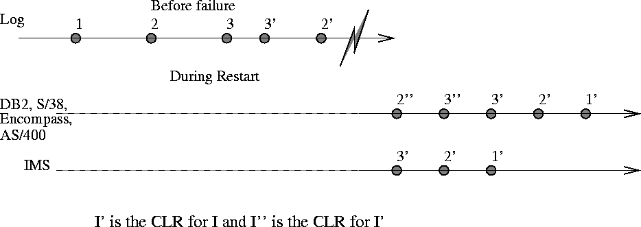 figure64