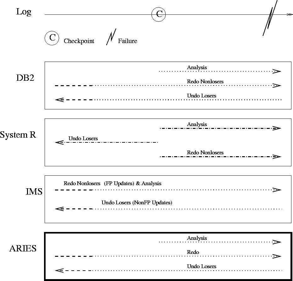 figure72