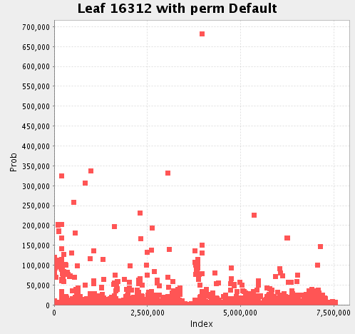 Feature probabilities before permutation leaf-16312