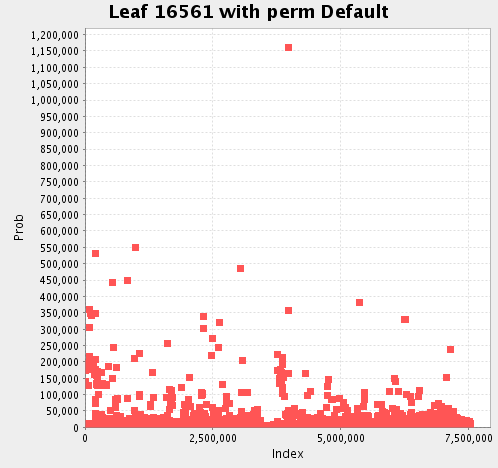 Feature probabilities before permutation leaf-16561