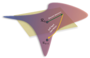  Motion Factorisation by Geometrical Optimisation on SE3 Manifold