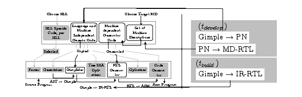 gimple-to-rtl-translation-solution.png