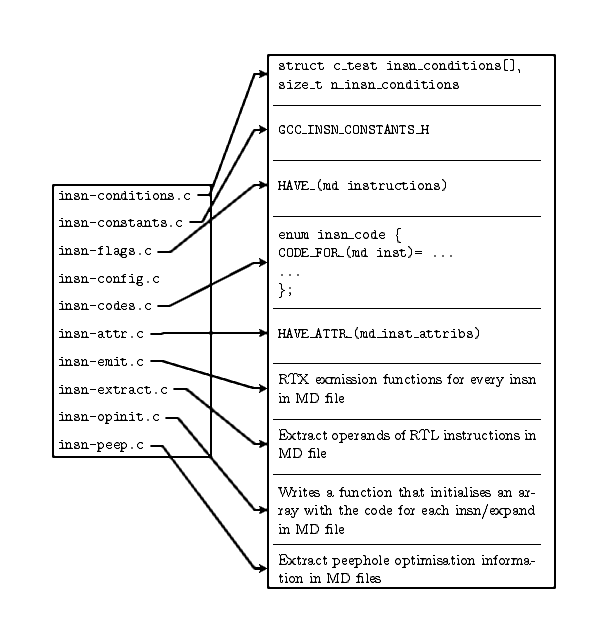 gcc-target-source-generator-2.png