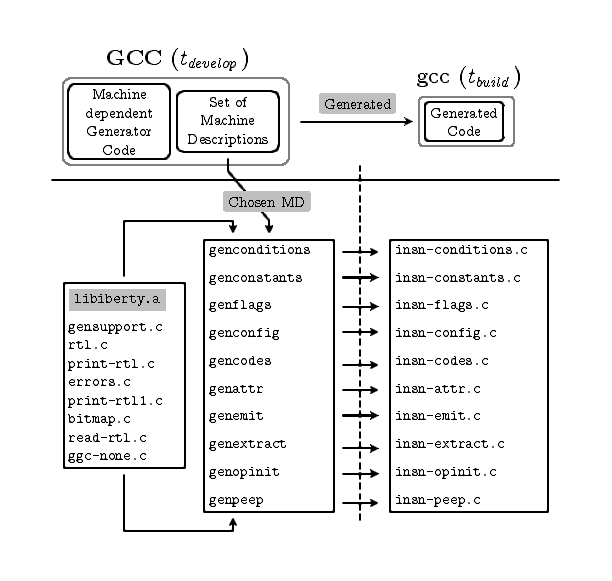 gcc-target-source-generator.png