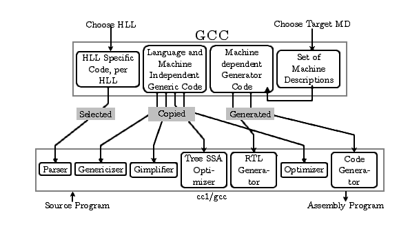 gcc-cgf-fig.png