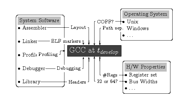 target-system-influences.png