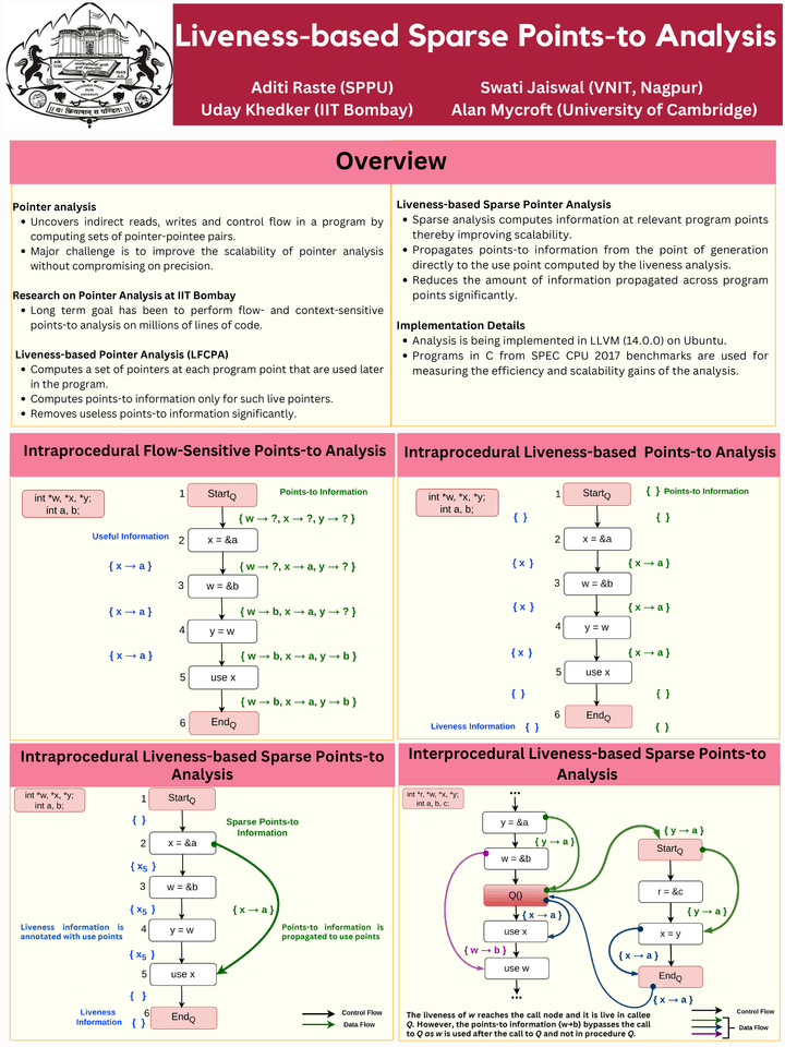 1. Liveness-based Sparse Points-to Analysis