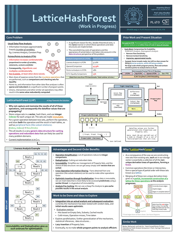 4. LatticeHashForest