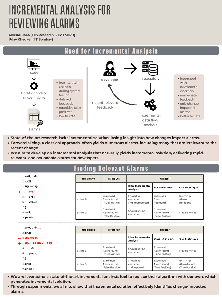 5. Incremental Analysis for Reviewing Alarms
