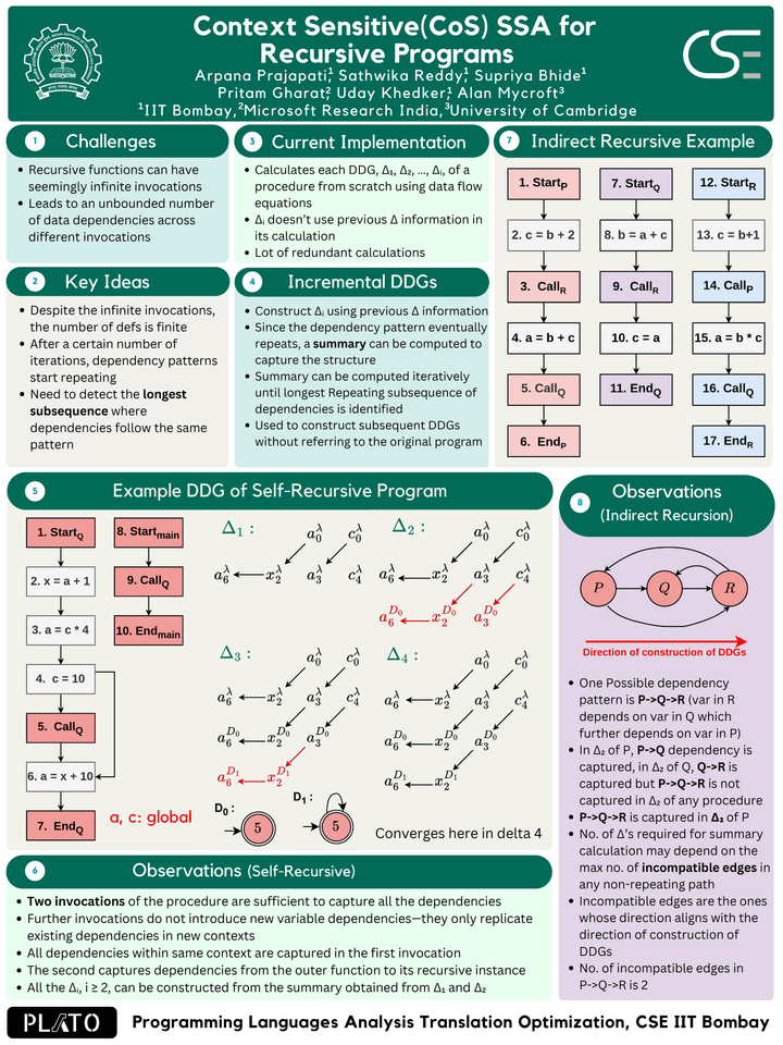 6. CoS-SSA for Recursive Programs