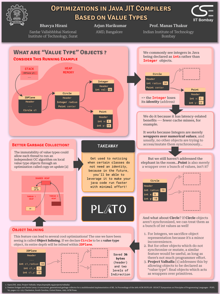 7. Optimizations in Java JIT Compilers Based on Value Types