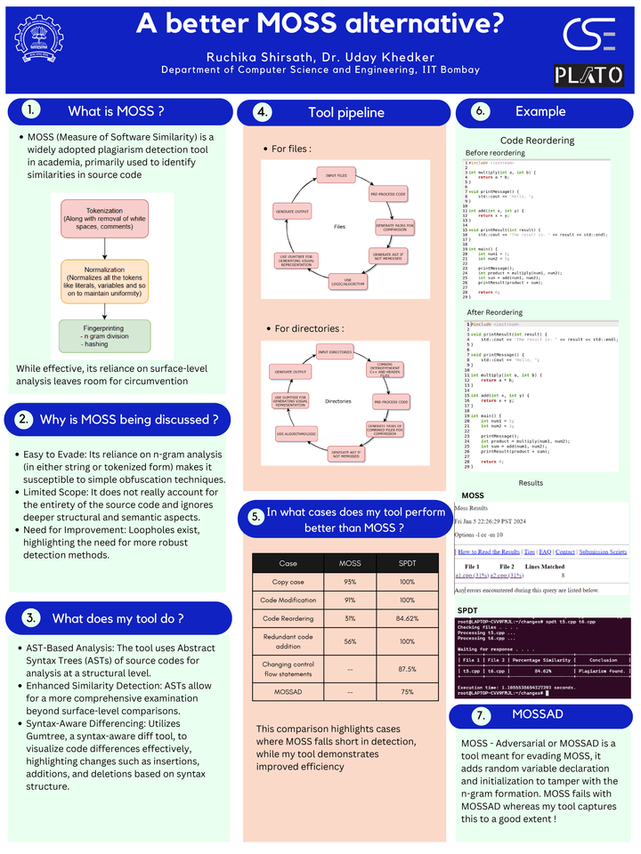15. A better MOSS alternative?