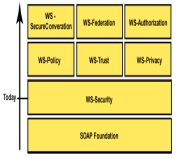 Webservice security