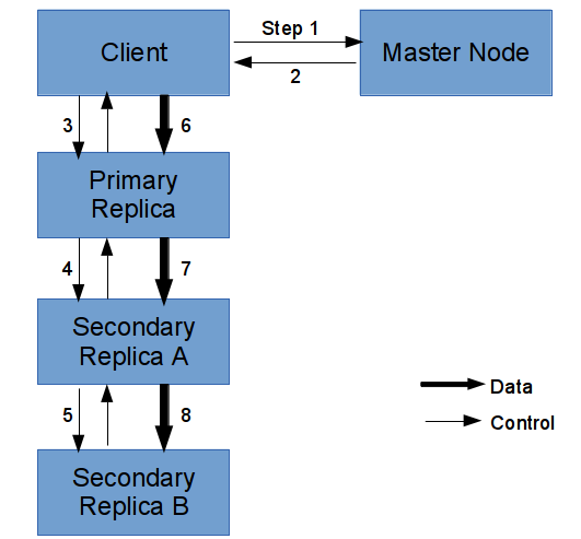 Image append_pipeline