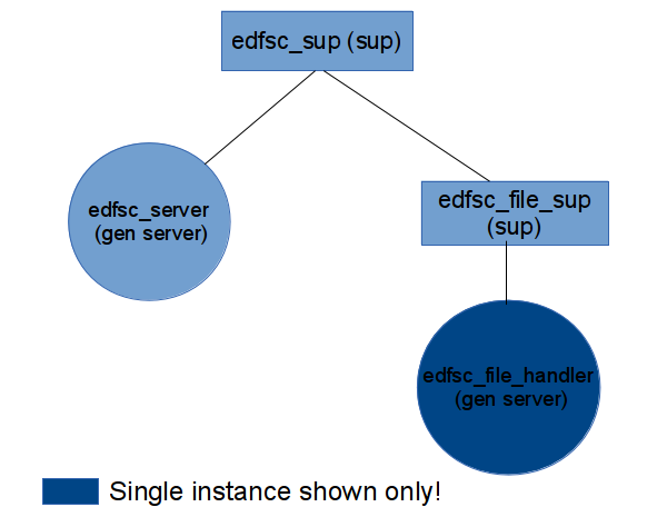 Image client_otp_layout