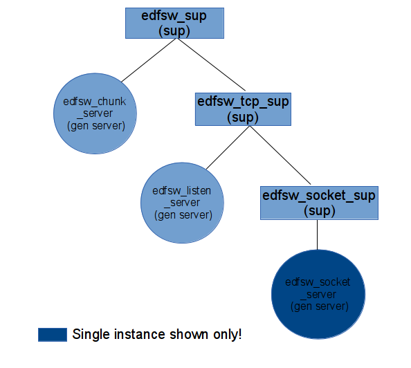 Image worker_otp_layout