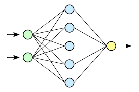 Neural Network