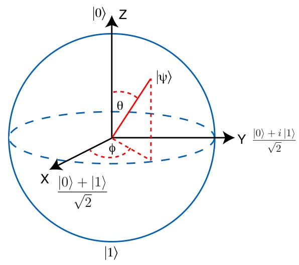 Qubit