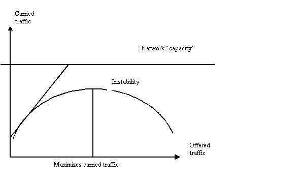 diagram for congestion