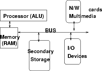 \begin{figure}\centerline{\epsfig{figure=eps/compfun,width=3in}}\end{figure}