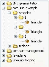 Example of MBean Tree Constructed Using keyPropertyList Example of MBean Tree Constructed Using keyPropertyList