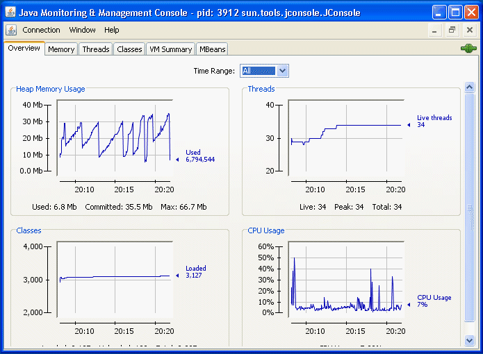 The JConsole Overview tab The JConsole Overview tab
