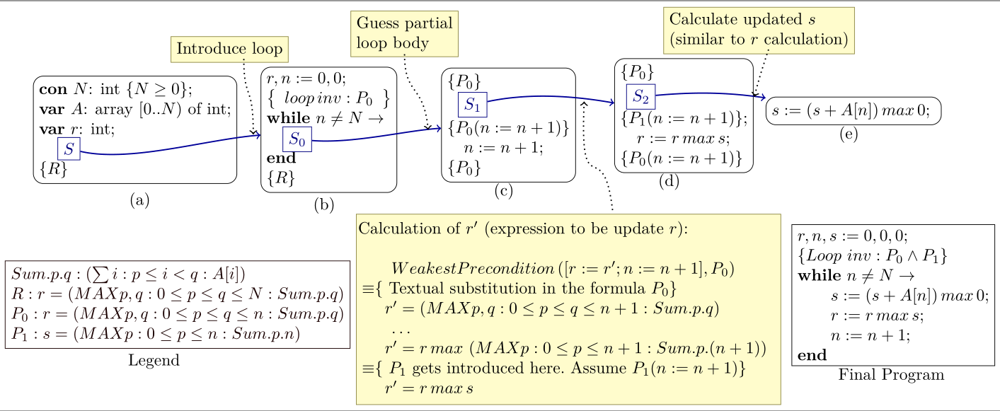 Max SegSum Example image