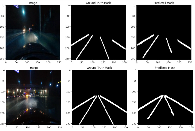 Still from working Model with both Ground Truth and Predicted Mask