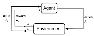 Schematic-RL