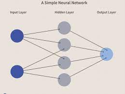 GNR 638 : Machine Learning for Remote Sensing - II