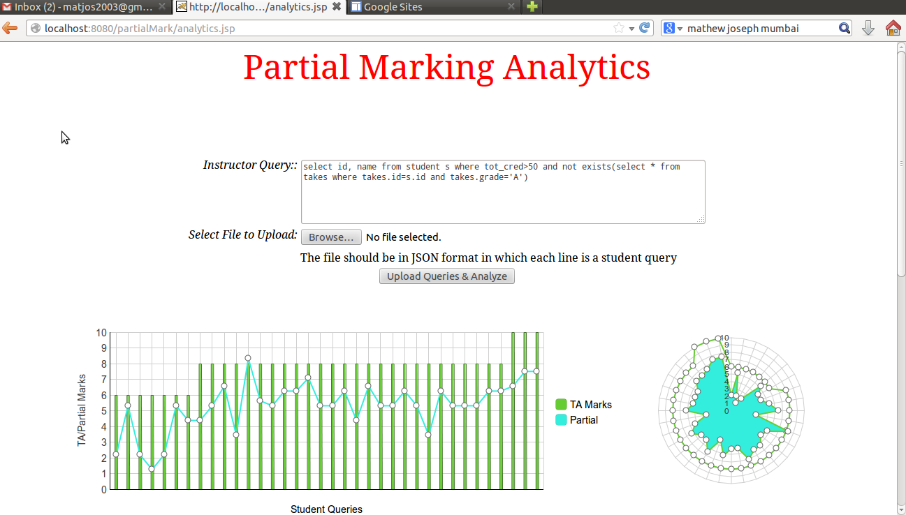 partial marking scores vs TA scores: Graph Chart that compares partial marking scores vs TA scores