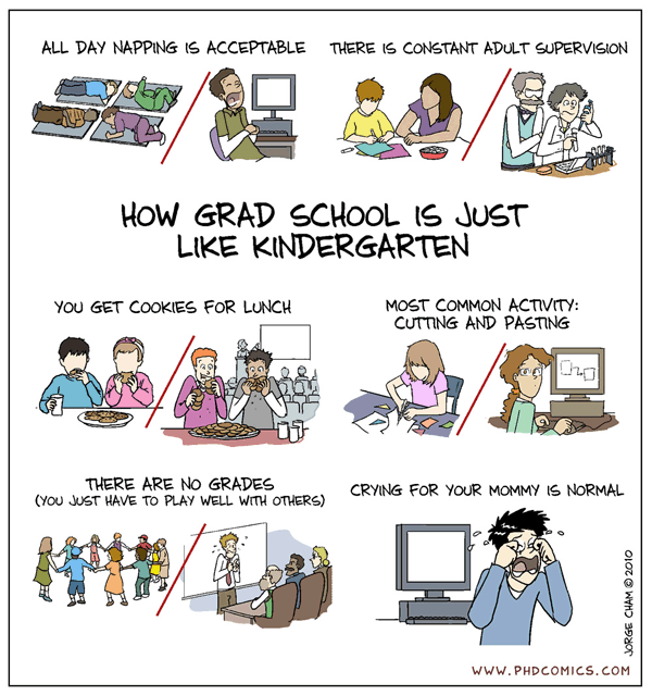 Grad School like kindergarten