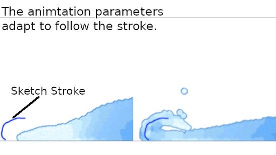 Sketch-based Interfaces for Physics-based Animation