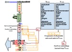 Sub-Word Embeddings for OCR Corrections in Highly Fusional Indic Languages