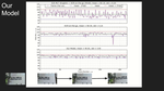 CATALIST - Camera Transformations for Multi-Lingual Scene Text Recognition