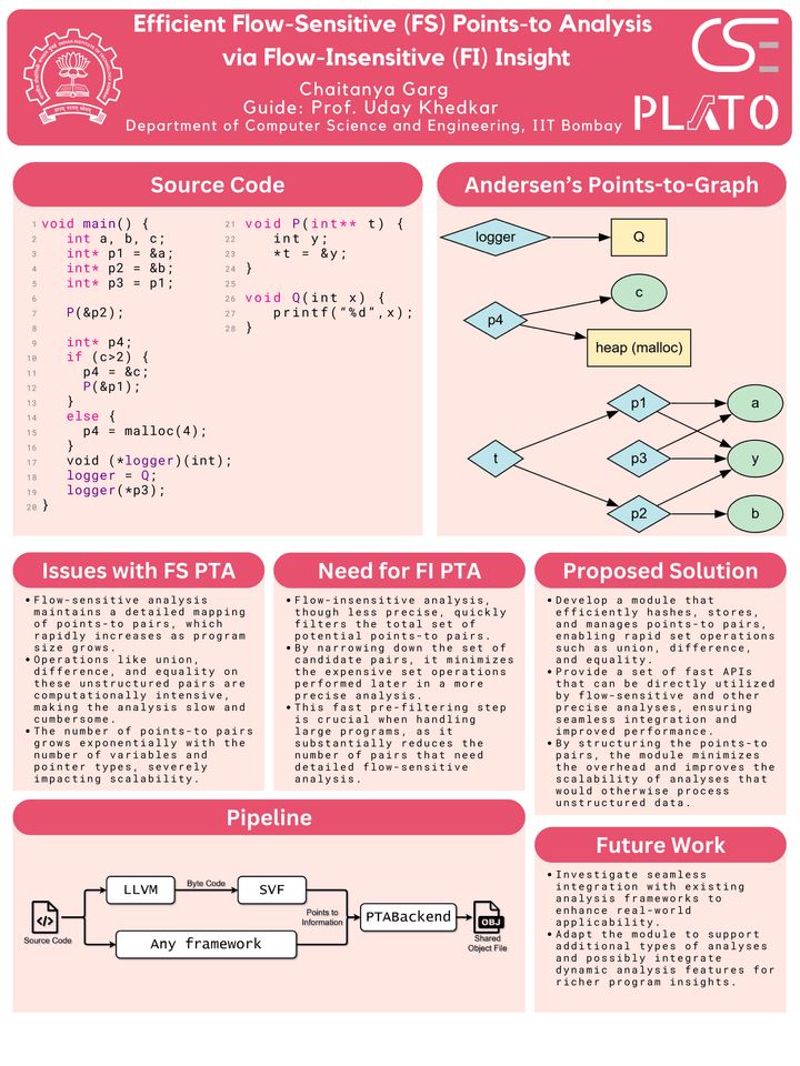 8. Efficient Flow-Sensitive (FS) Points-to Analysis via Flow-Insensitive (FI) Insight