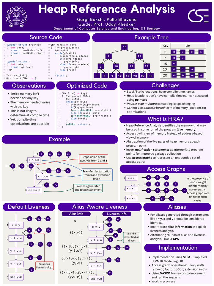 9. Heap Reference Analysis