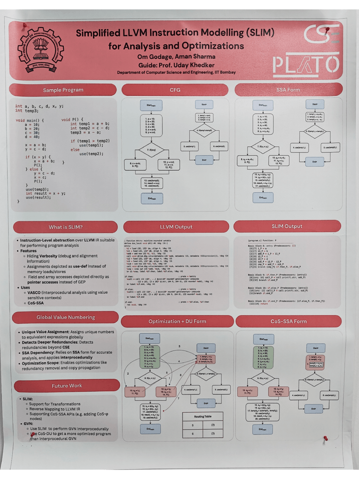 11. Simplified LLVM Instruction Modelling (SLIM) for Analysis and Optimizations