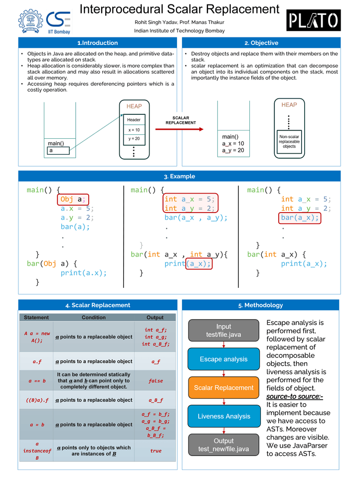 14. Interprocedural Scalar Replacement