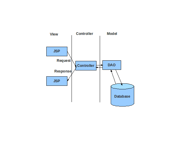MVC