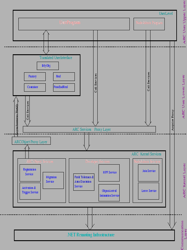 \begin{figure}\begin{center}
\epsfig{file=figs/architecuture.eps,width=14cm,height=19cm}\end{center}\end{figure}