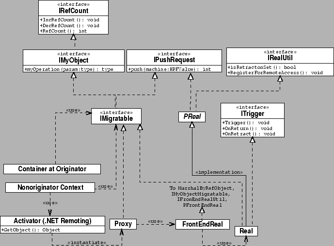 \begin{figure}\begin{center}
\epsfig{file=figs/diagrams/proxy-and-real.eps, width=6.0in, height=4.5in}\end{center}\end{figure}