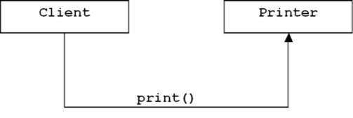 Image figddm