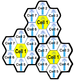 \includegraphics[height=0.25\textheight]{figures/frequency_reuse.eps}