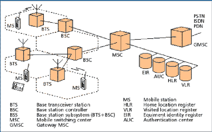 \includegraphics[height=0.40\textheight]{figures/GSM_Arch.eps}