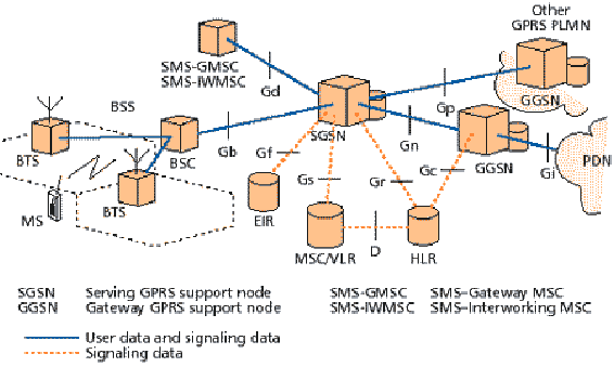 \includegraphics[height=0.30\textheight]{figures/GPRS_Arch.eps}