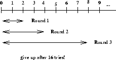 \begin{figure}
\centerline {\epsfig{figure=/home/sivasiva/cep/figs/eps/backoff,width=2in}}\end{figure}