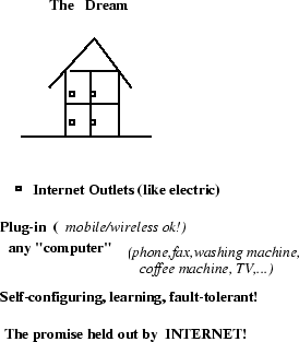 \begin{figure}
\centerline {\epsfig{figure=/home/sivasiva/cep/figs/eps/dream.eps,width=2.5in}}\end{figure}