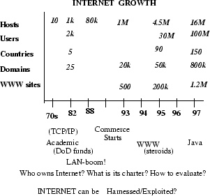 \begin{figure}
\centerline {\epsfig{figure=/home/sivasiva/cep/figs/eps/int-growth.eps,width=2.7in}}\end{figure}